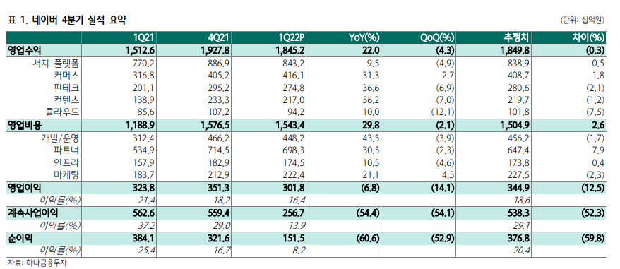 (자료출처=하나금융투자)