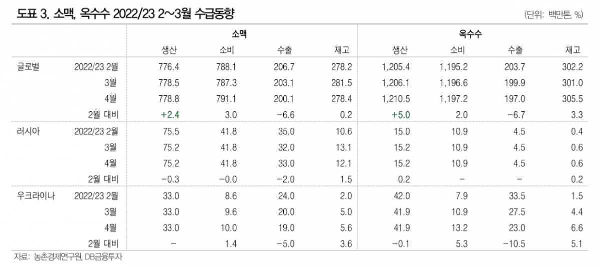 (출처=DB금융투자)