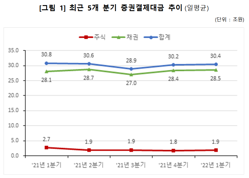(사진=한국예탁결제원 제공)