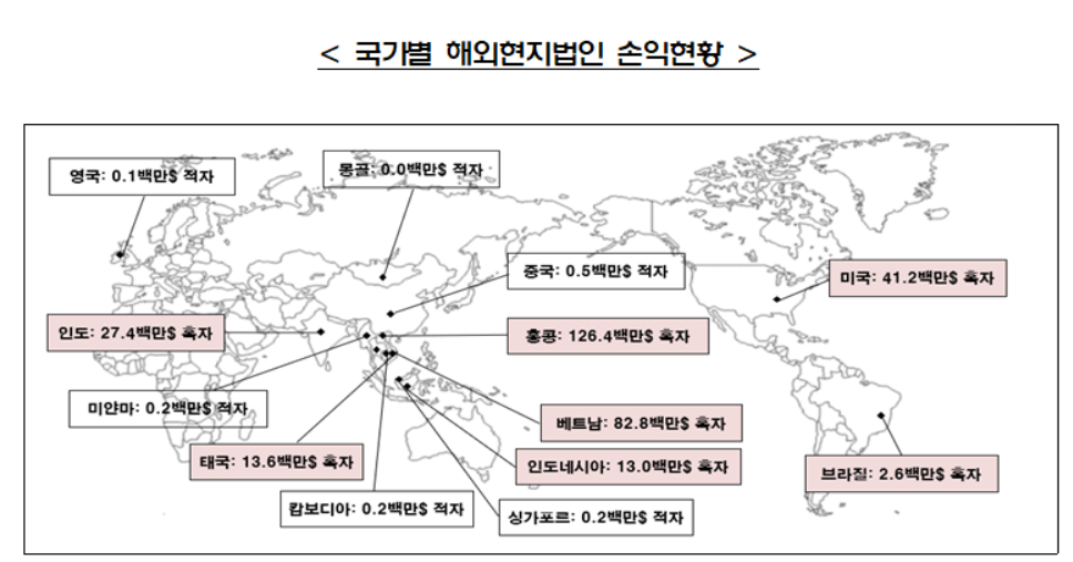 (자료제공=금융감독원)
