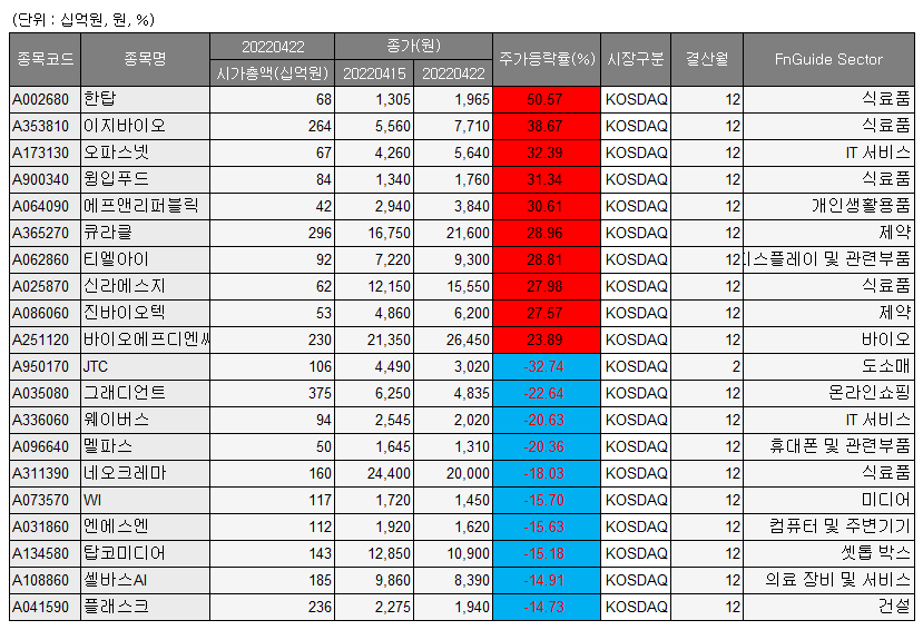 (자료=에프앤가이드)