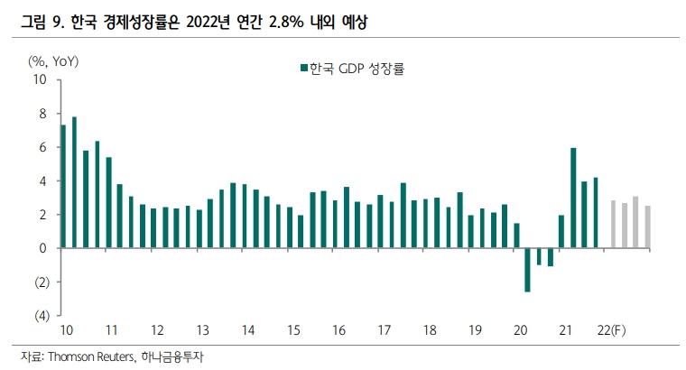 (출처=하나금융투자)