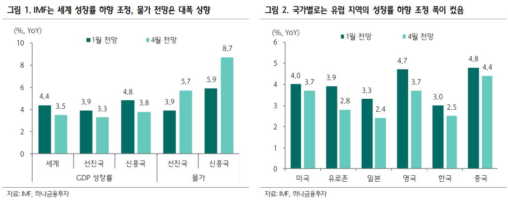 (출처=하나금융투자)