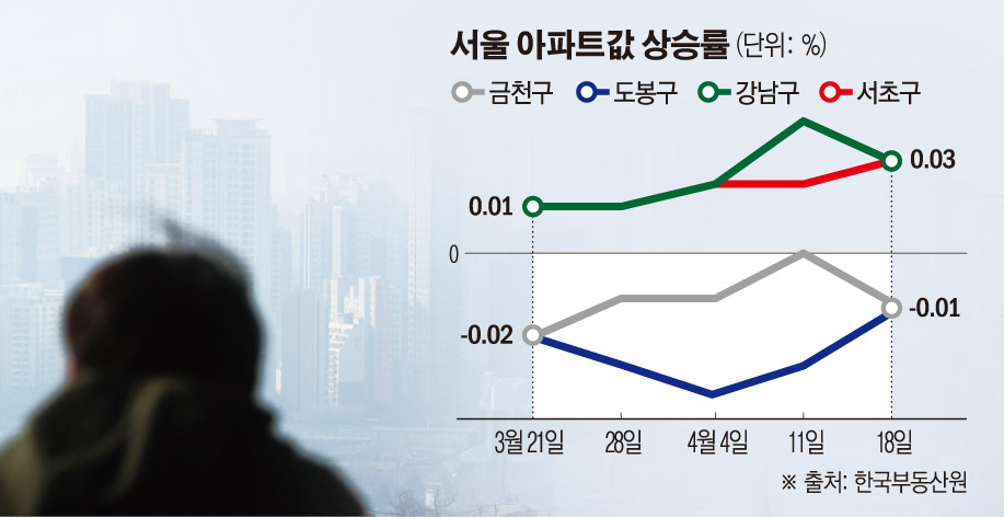 (그래픽=손미경 기자 sssmk@)