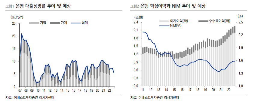 ▲자료출처=이베스트투자증권