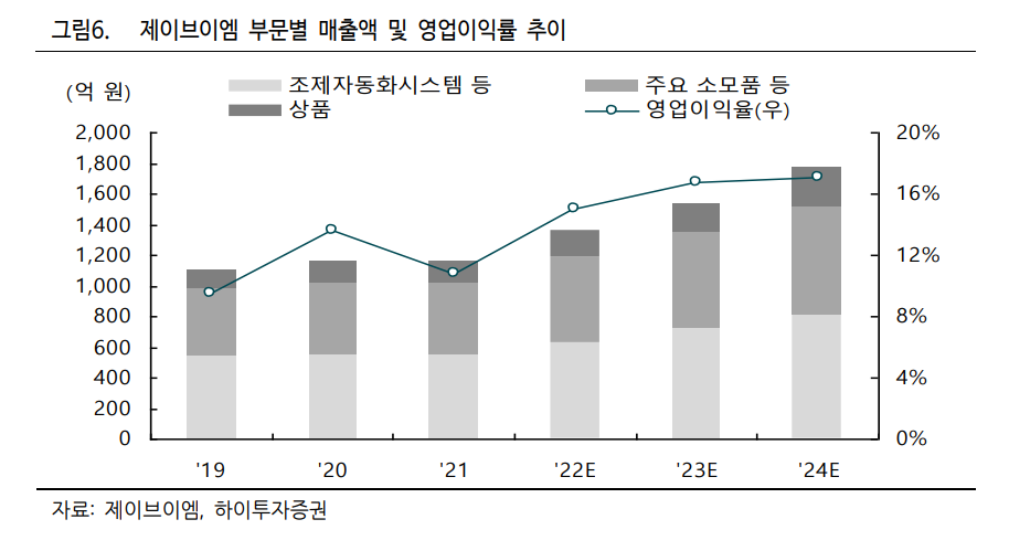 (에프엔가이드)