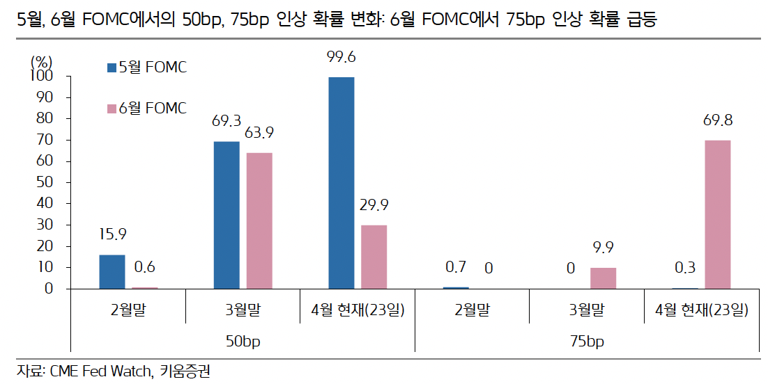 (출처=키움증권)
