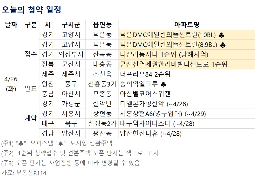 (자료제공=부동산R114)