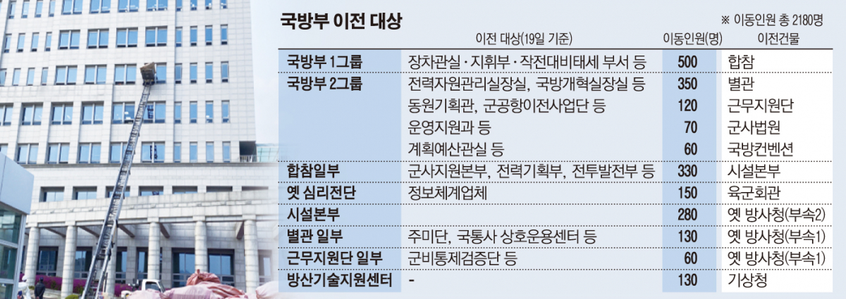 ▲국방부 영내 기관별 이전 계획 및 세부 건물별 이동 현황 (김병주 더불어민주당 의원실)