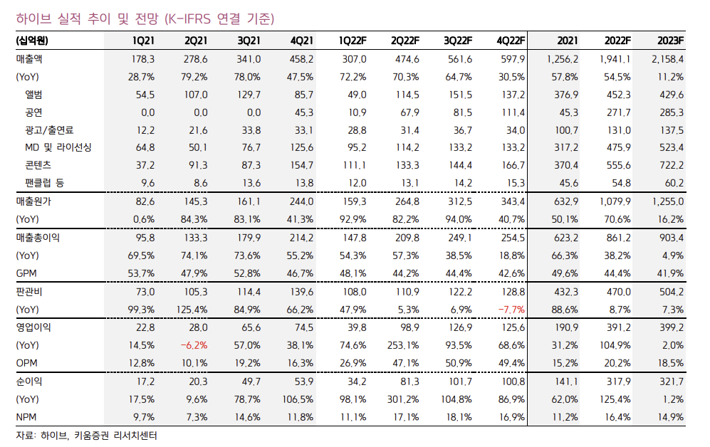 (출처=키움증권)