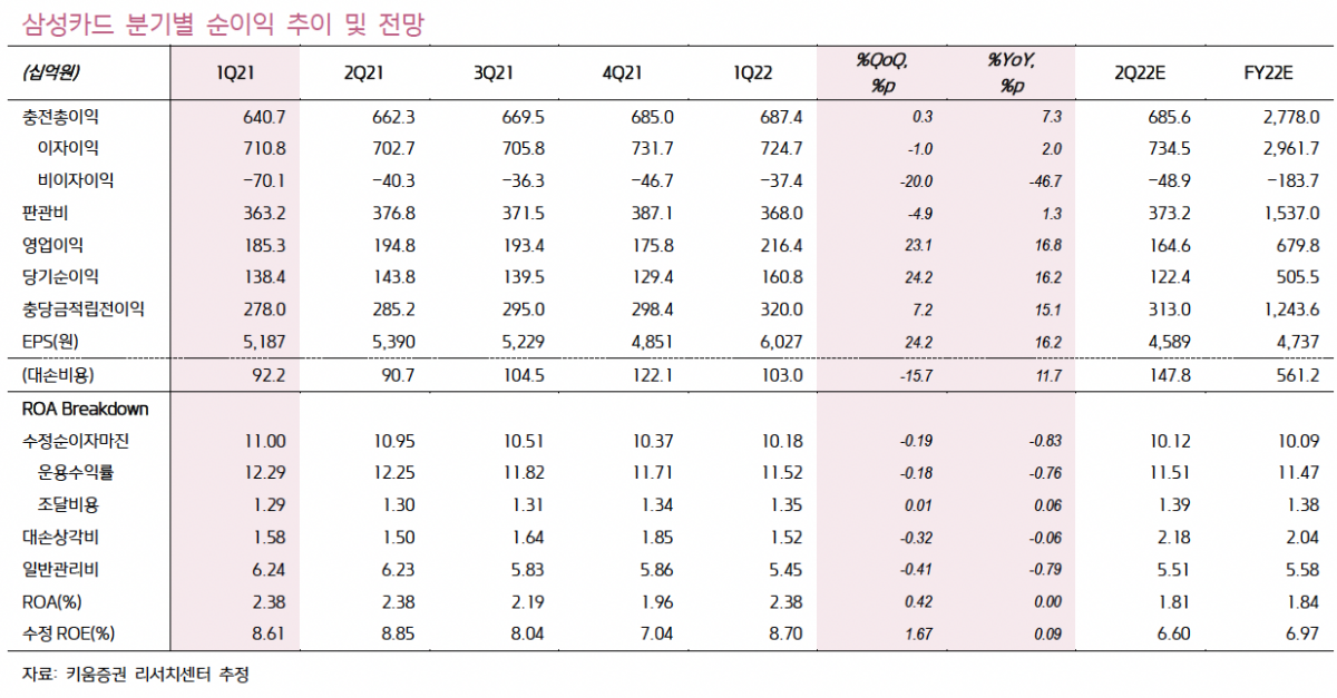 (출처=키움증권)
