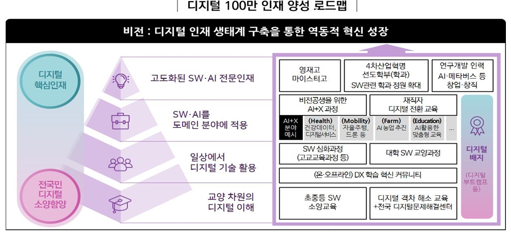 ▲출처 = 제20대 대통령직인수위원회