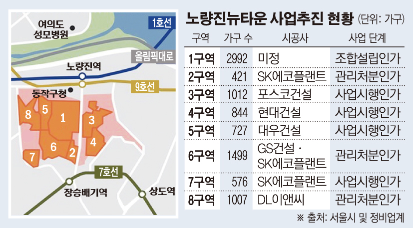 (그래픽=손미경 기자 sssmk@)