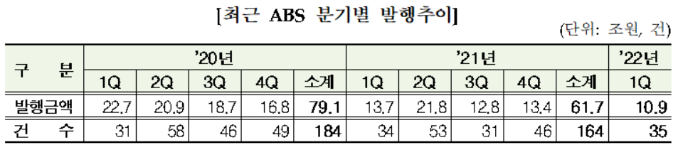 (자료제공=금융감독원)