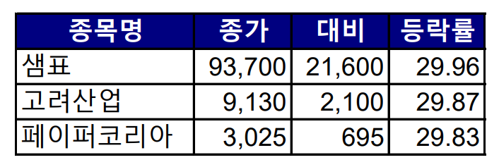 (출처=한국거래소)