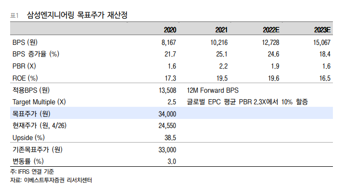 (자료출처=이베스트투자증권)