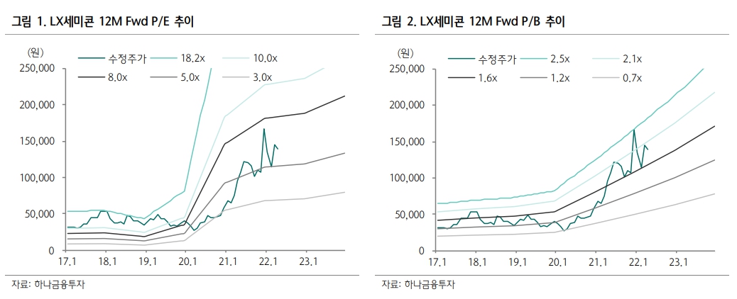 (출처=하나금융투자)