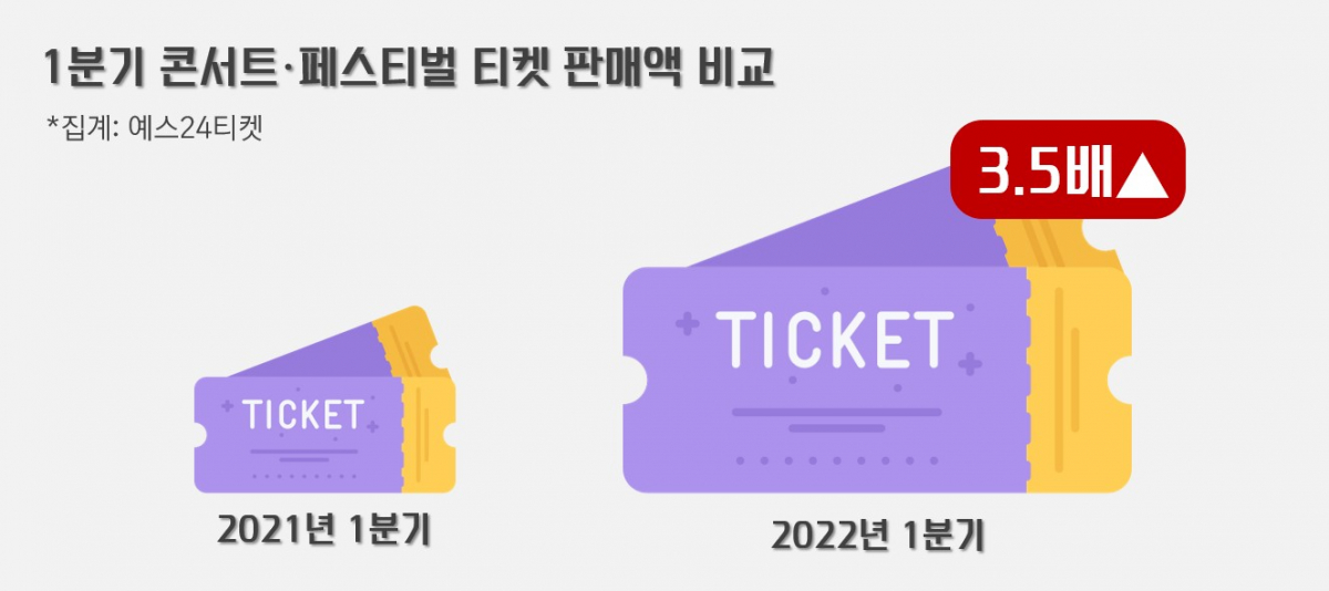 (사진제공=예스24)