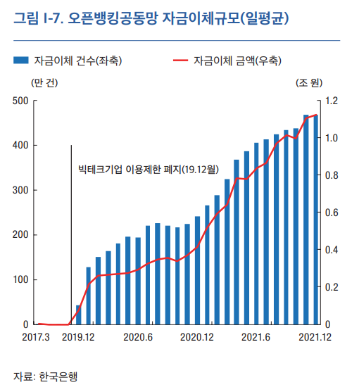 (한국은행)