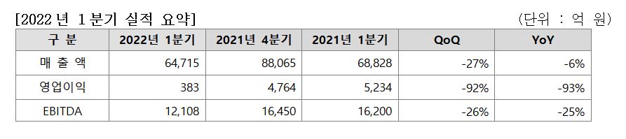 (출처=LG디스플레이)