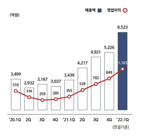 (사진제공=롯데정밀화학)