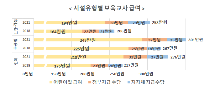 (자료=보건복지부)