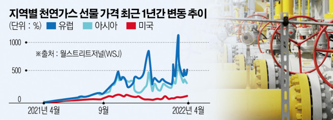 ▲사진은 폴란드 가스관 운영사 가즈시스템의 가스 저장소에 가스관이 설치돼 있다. 로이터연합뉴스
