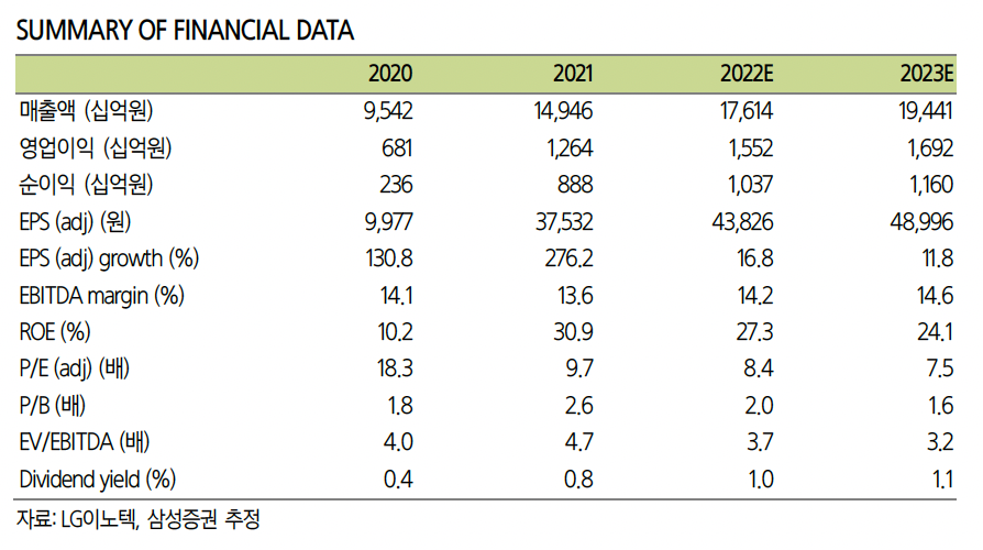 (출처=삼성증권)