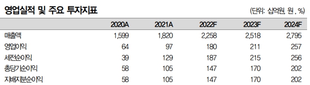 (출처=대신증권)