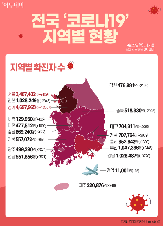 ▲전국 코로나19 지역별 현황. (그래픽=이투데이)