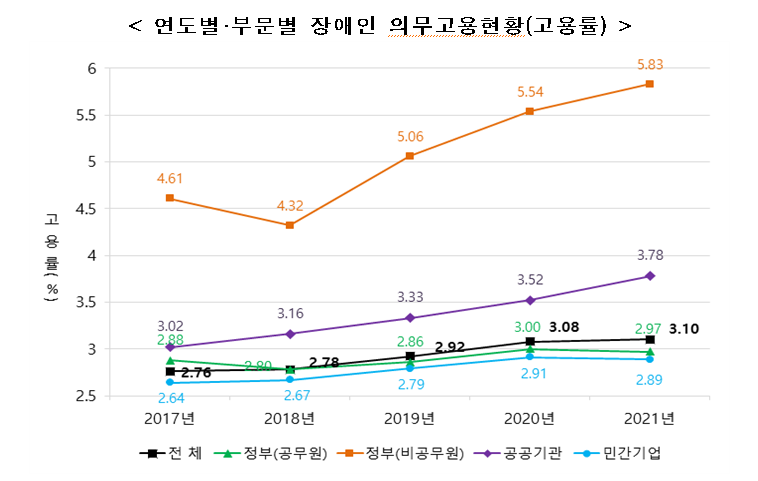 (자료제공=고용노동부)