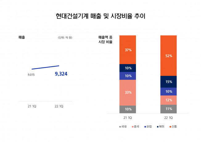 (출처=현대건설기계)