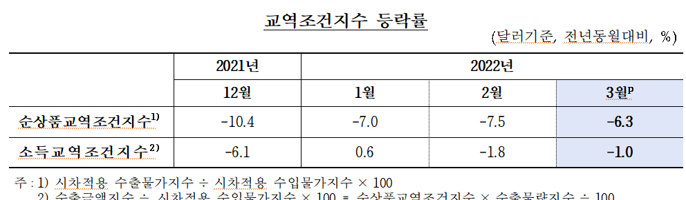 (한국은행)