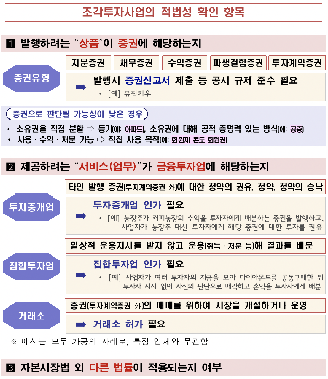 (출처=금융위원회)