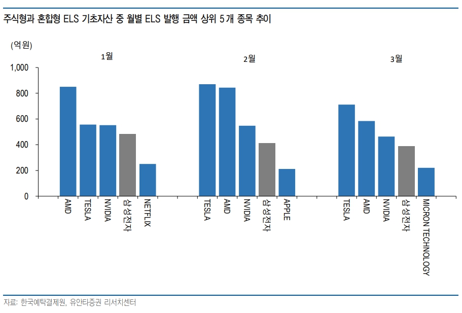 (출처=유안타증권)