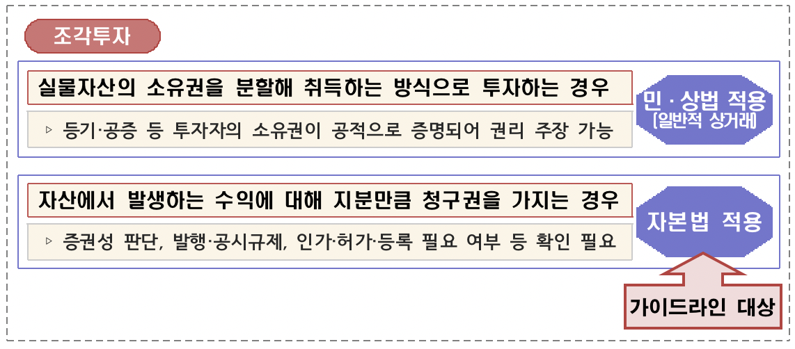 (출처=금융위원회)