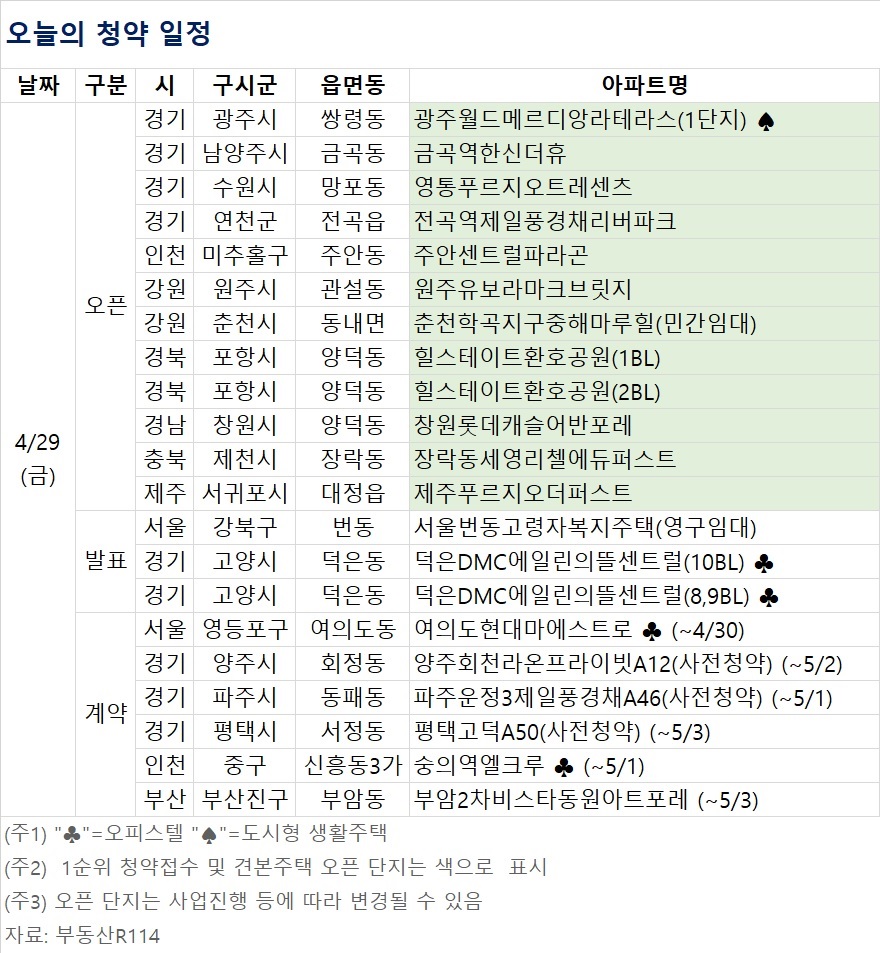 (자료제공=부동산R114)