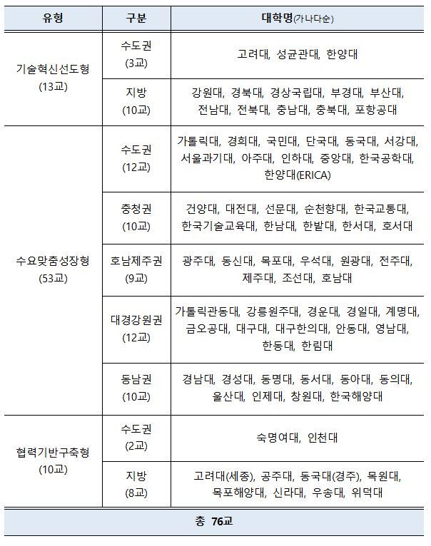(교육부 제공)