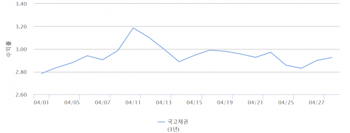 (출처=금융투자협회)