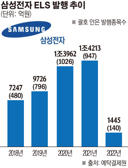 (그래픽=손미경 기자 sssmk@)