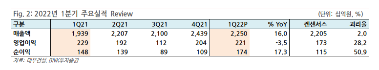(자료출처=BNK투자증권)