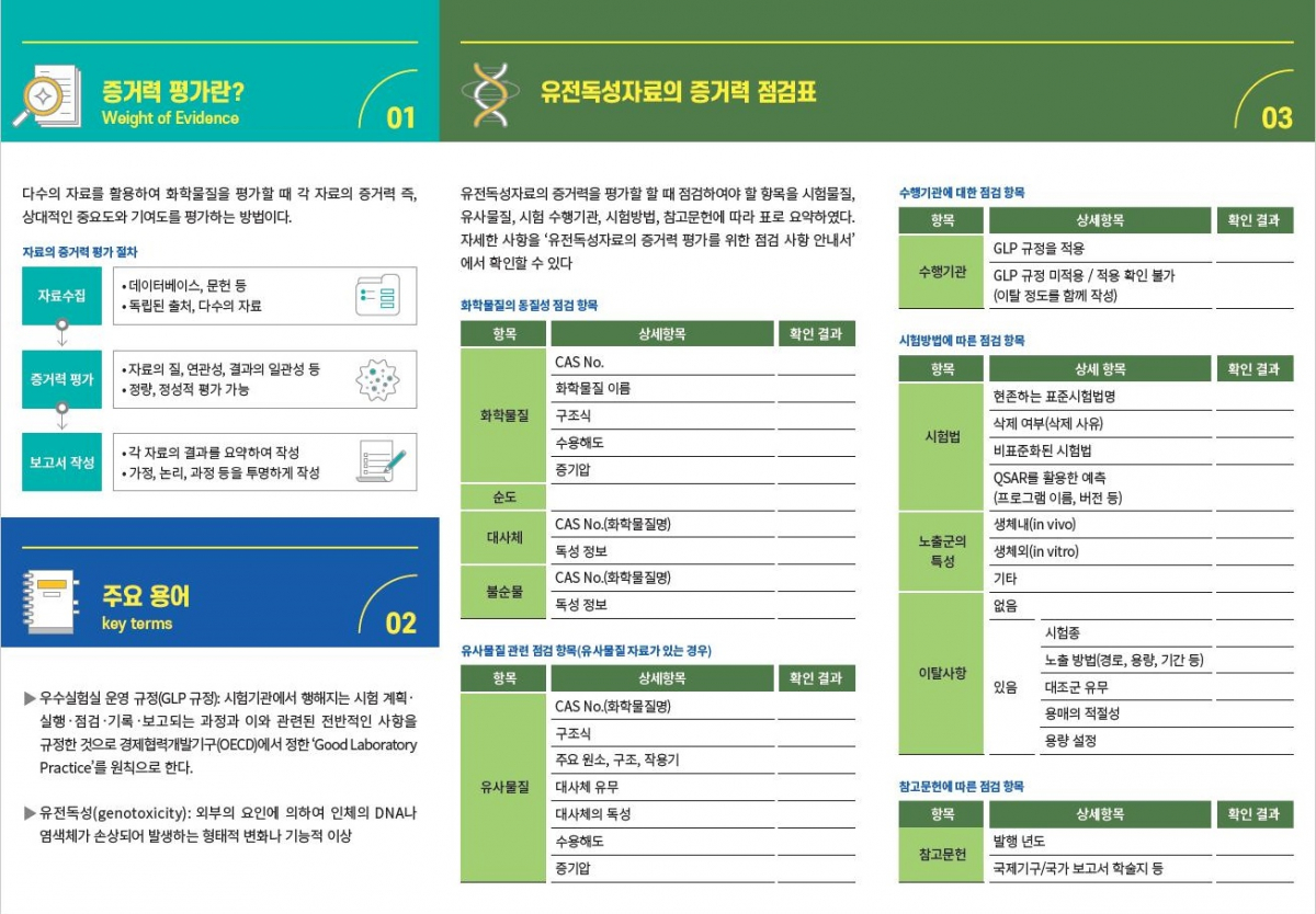 ▲유전독성자료의 증거력 평가를 위한 점검표. (자료제공=국립환경과학원)
