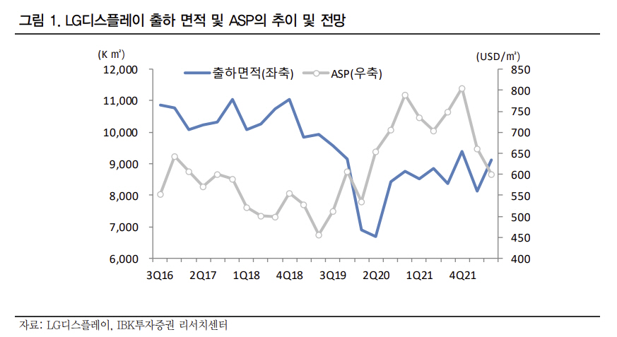 ▲출처=IBK투자증권
