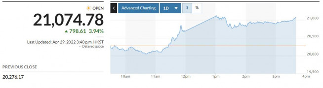 ▲홍콩증시 항셍지수  추이. 출처 마켓워치