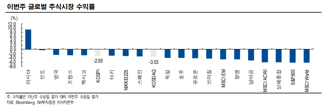 (자료출처=NH투자증권)