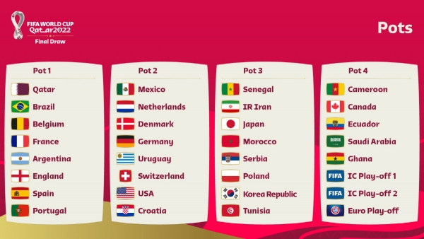 ▲2022 카타르 월드컵 포트 배정 결과. (FIFA 공식 트위터 캡처)
