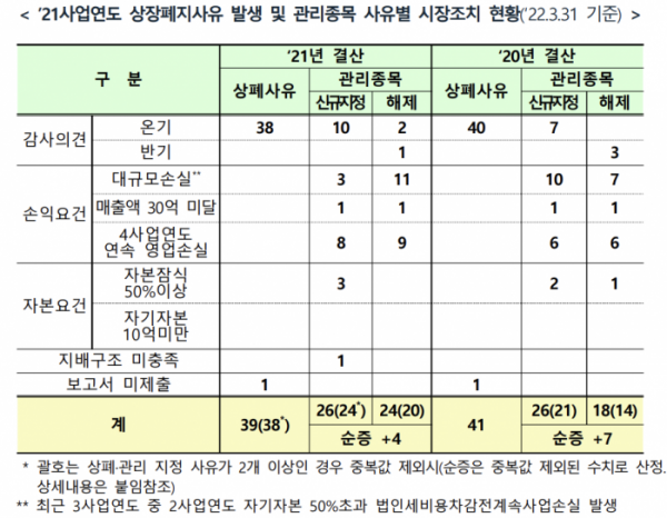 (출처=한국거래소)