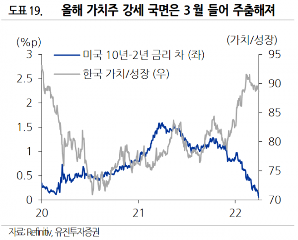 (사진 = 유진투자증권)