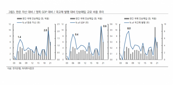 (사진 = 하이투자증권 제공)