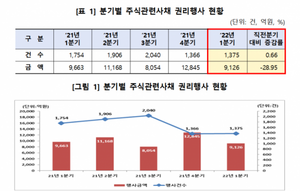 (사진 = 한국예탁결제원 제공)